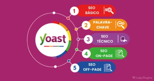SEO palavra chave keyword SEO Off page SEO On page